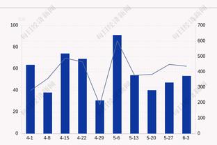 板凳乏力！半场独行侠替补合计12中2拿5分 小哈达威6中1